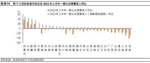 平安首经团队2023年中国经济展望：2023年更需倚仗内循环，实现5%增速提振投资是关键所在