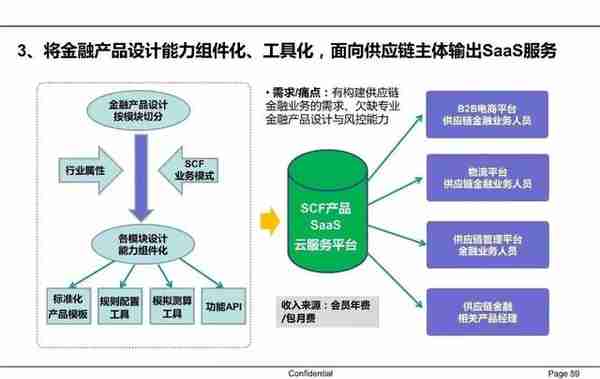 一文读懂供应链金融（PPT）