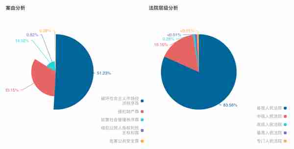 黄云律师团队｜关于数字货币（虚拟币）犯罪的大数据分析与界定