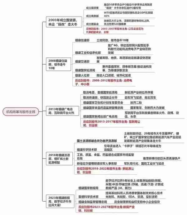 周观察：科技是这个时代的主题