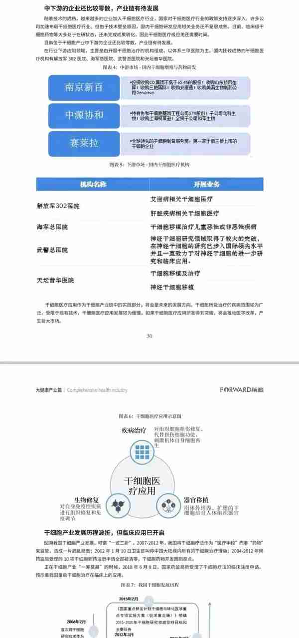 100大各行业产业全景图谱「完整版」干货分享