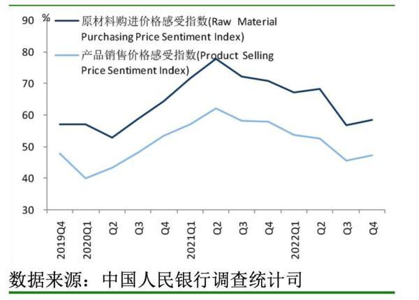 央行最新调查问卷报告来了！银行家、企业家这样看中国经济→