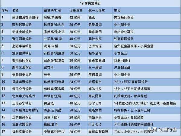 民营银行存款利率高达5.45%，比四大行高很多，这个利率安全吗？