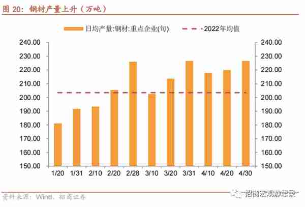 招商宏观 | 投资需求可能还在下滑