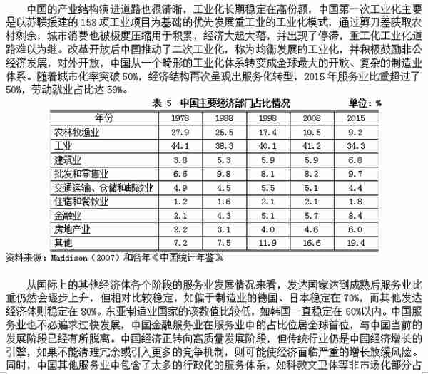 「原创」改革开放40年中国经济增长与结构变革