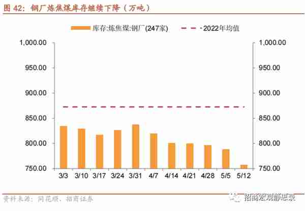 招商宏观 | 投资需求可能还在下滑