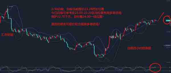 汇市财姐-3/30黄金、白银、原油最新涨跌分析及短线交易策略