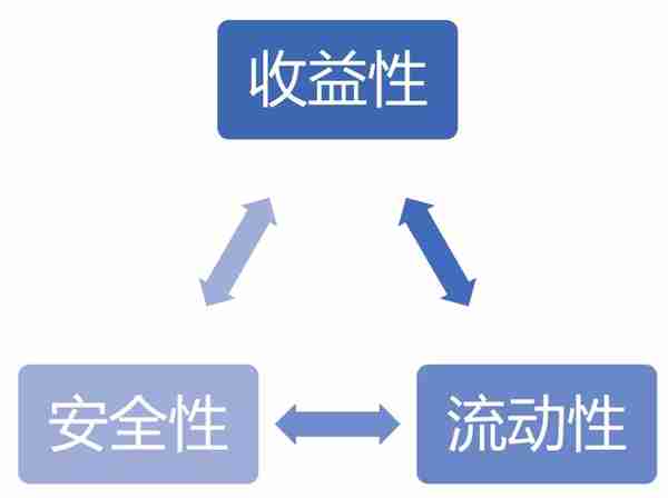 AH两地上市，为什么H股更便宜？什么是流动性折价？