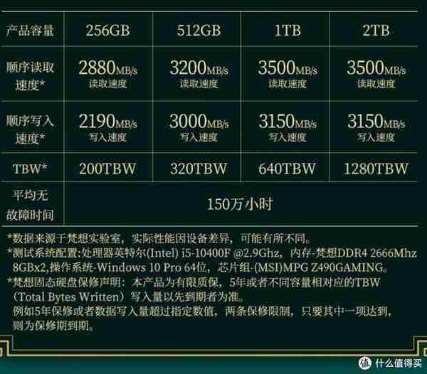 1TB才200多块？白菜固态能买吗？收好这份「特价固态入手攻」