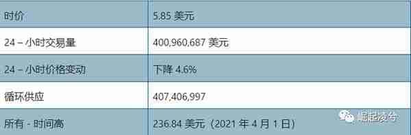 Filecoin (FIL) 2023 年价格预测 — FIL 会很快达到 15 美元吗？