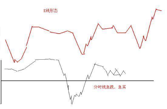 史上最受用的“日内交易八式”黄金口诀，唯一做到稳赚不赔，建议炒股朋友每天睡觉前看几行