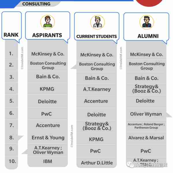 这些世界知名的咨询公司，你知道几个？