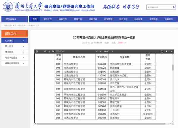 3月22日最新2023考研院校调剂信息汇总