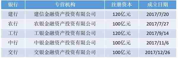 2家大行AIC已获得私募股权基金管理人资格