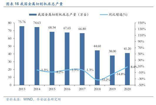 2022年工业软件行业报告：激光加工体系之脑，产业链盈利效率之巅