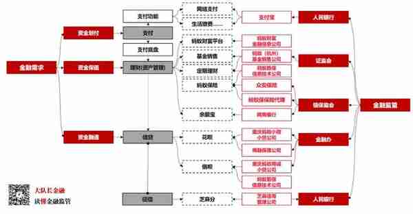 四张图拆解BATJ的金融科技业务 | 图解金融