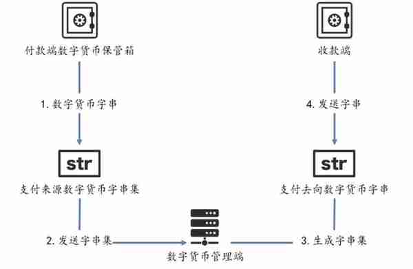 解析央行数字货币DCEP，哪些相关公司值得关注？