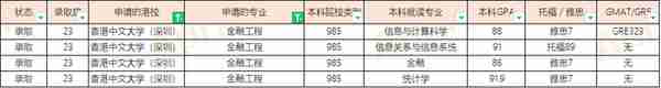 23届香港中文大学硕士offer汇总（20230303更新）