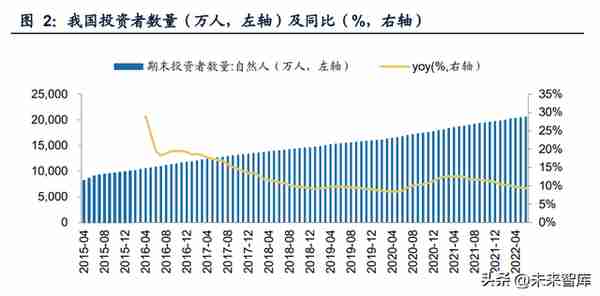 证券行业专题报告：拥抱Z世代，迎接新时代