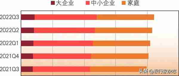 2022年韩国银行业回顾与2023年展望