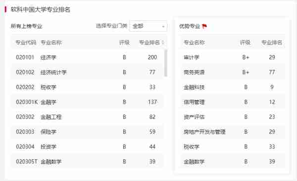 上海立信会计金融学院是一本还是二本