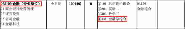 23考研金融专硕扩招院校汇总