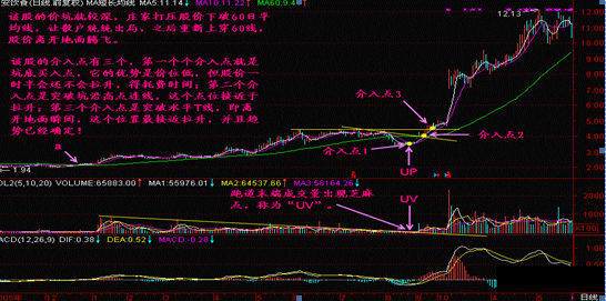 真正炒股厉害的一种人利用“跑道坑”信号，轻松买在主力洗盘结束时，仅1年赚的千万家财