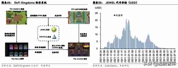 Web3.0：互联网的下一站？