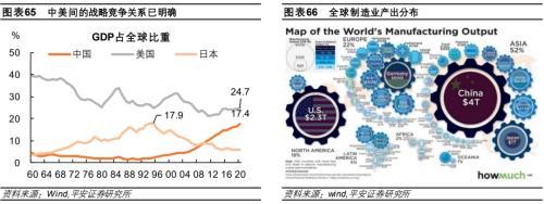 平安首经团队2023年中国经济展望：2023年更需倚仗内循环，实现5%增速提振投资是关键所在