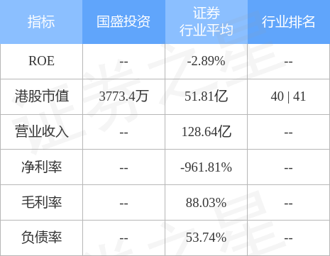 国盛投资(01227.HK)股份上市地位将于9月20日被取消