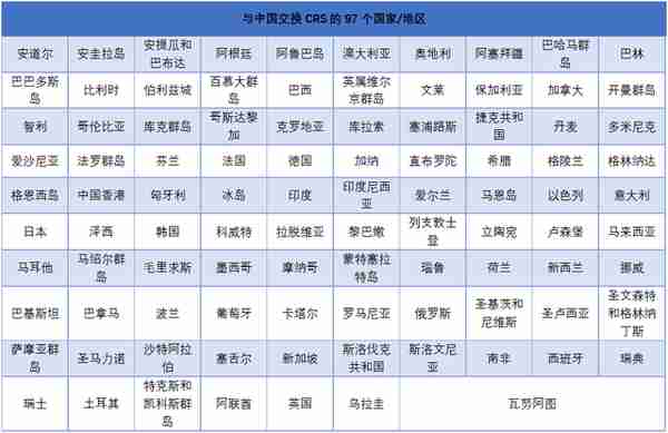 「CRS」联手「数字货币」，灰色收入或将无处遁形