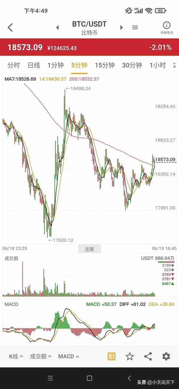 6月19日虚拟币走势（暴雷）