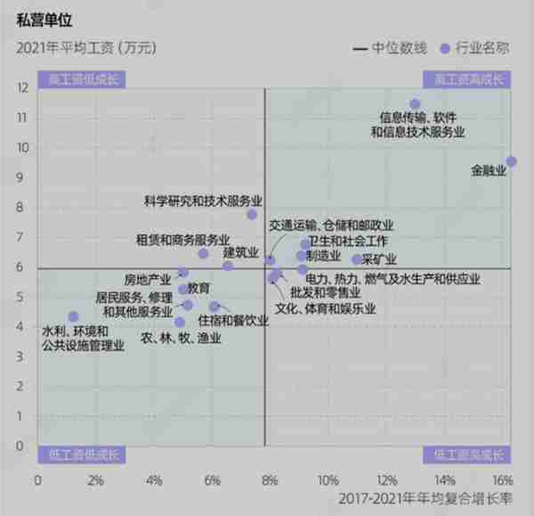 最赚钱的专业，前十都是理工科？