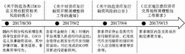 2021年数字货币行业发展研究