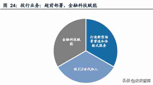 证券行业专题报告：拥抱Z世代，迎接新时代