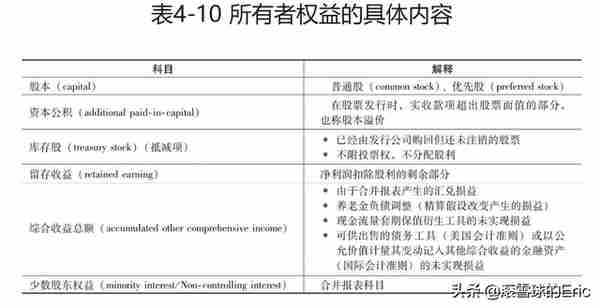 投资书单15：《CFA一级精讲》（经济、金融、财务、投资一网打尽)