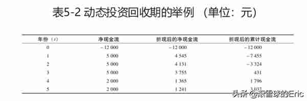 投资书单15：《CFA一级精讲》（经济、金融、财务、投资一网打尽)