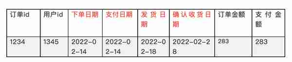 数仓建模——事实表干货教程