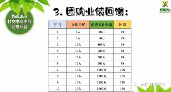 悠享360牵出争议不断的心海集团，“左右逢源”实为“自掘坟墓”