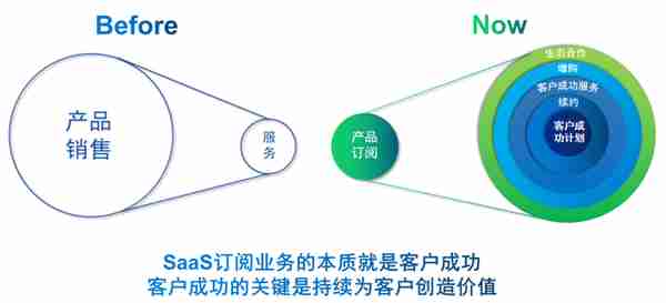 数字时代，重新定义客户服务