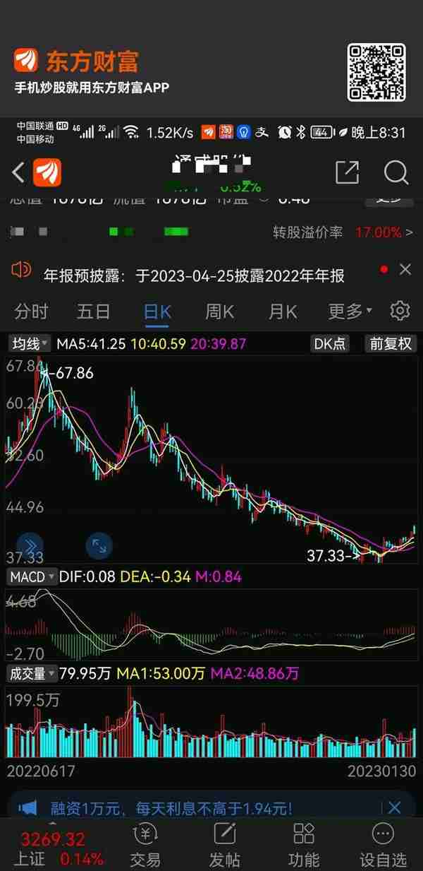 探讨一下股票的买入条件