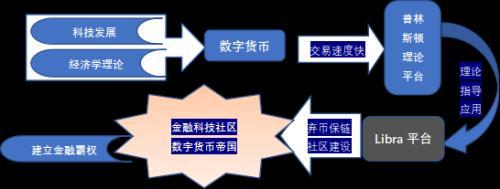 外币取代现象：2020年10月IMF《跨境支付的数字货币：宏观金融的影响》报告解读