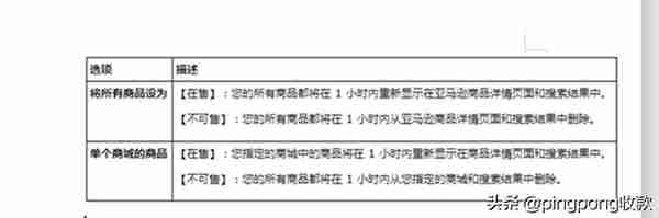 亚马逊后台操作流程