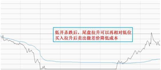 史上最受用的“日内交易八式”黄金口诀，唯一做到稳赚不赔，建议炒股朋友每天睡觉前看几行