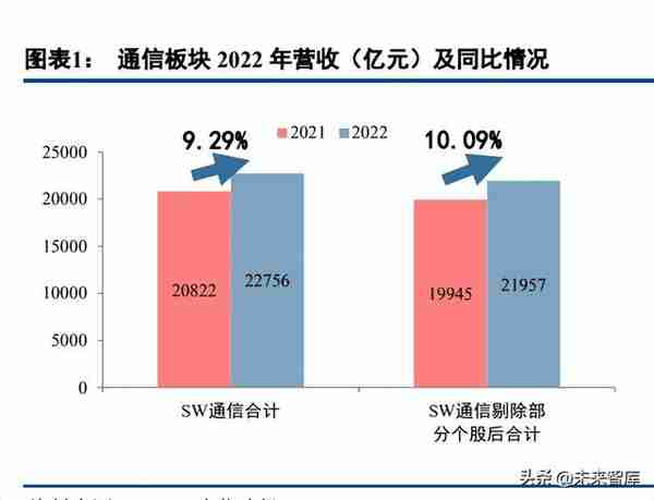 通信行业策略：再看“云计算、中特估、复苏链”