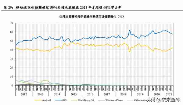 互联网行业专题报告：互联网平台兴衰周期与估值深度复盘