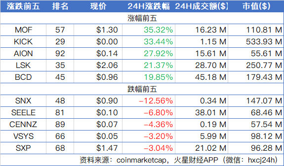 S2F模型预测比特币将减半后达到10万美元；BTC站稳一万美元，狂热行情下保持警惕