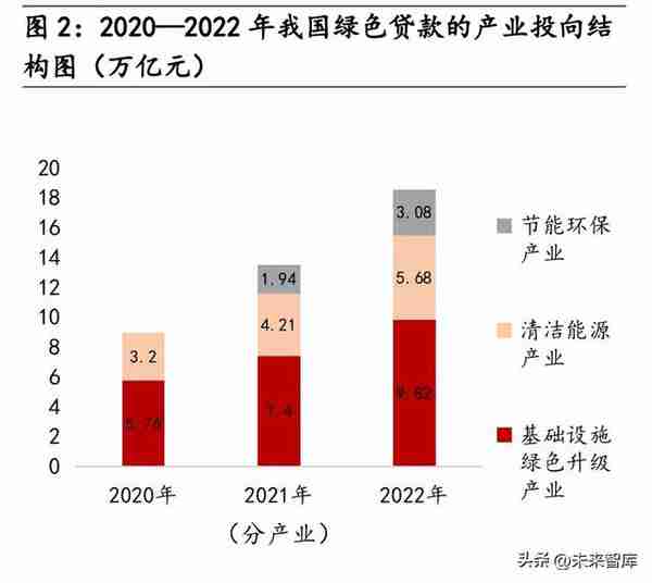 绿色金融行业专题报告：绿金深化发展，转型金融促电力行业降碳