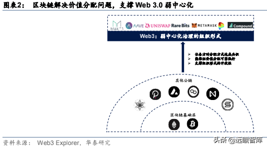 Web3.0：互联网的下一站？