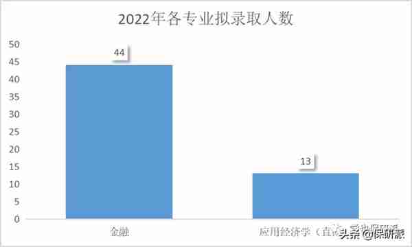 清华五道口金融学院属实是给你扒透了！博士项目开始申请